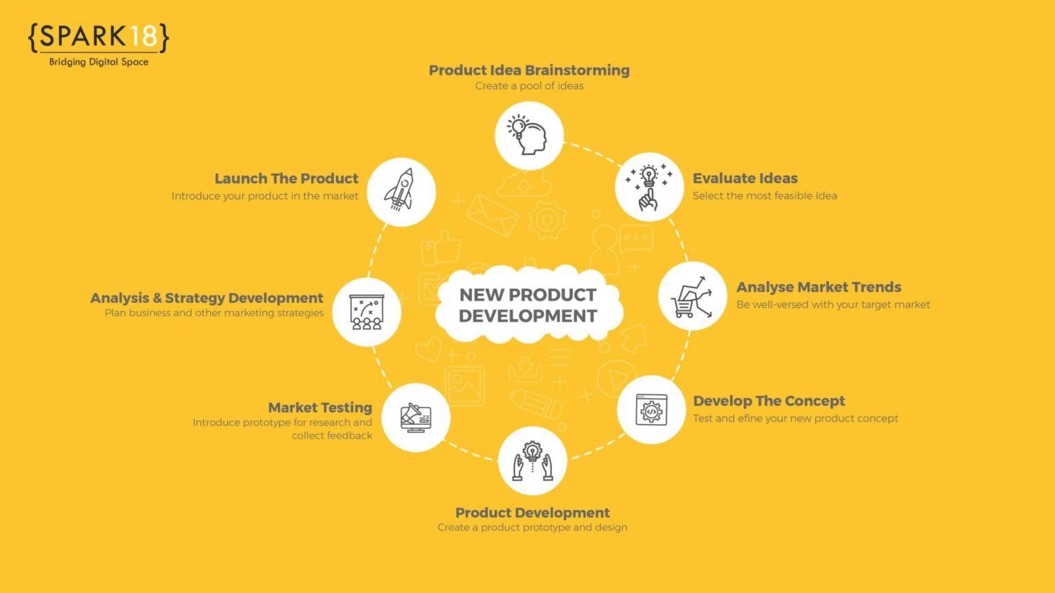 What Does It Take to Convert A Product Idea Into Reality?