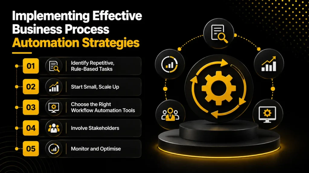 Implementing Effective Business Process Automation Strategies