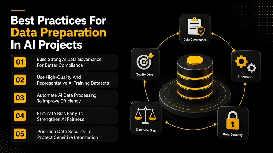 Best Practices for Data Preparation in AI Projects