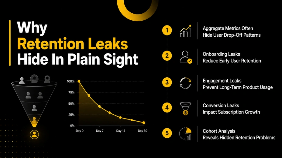 Cohort Analysis: The Method That Makes Retention Leaks Visible