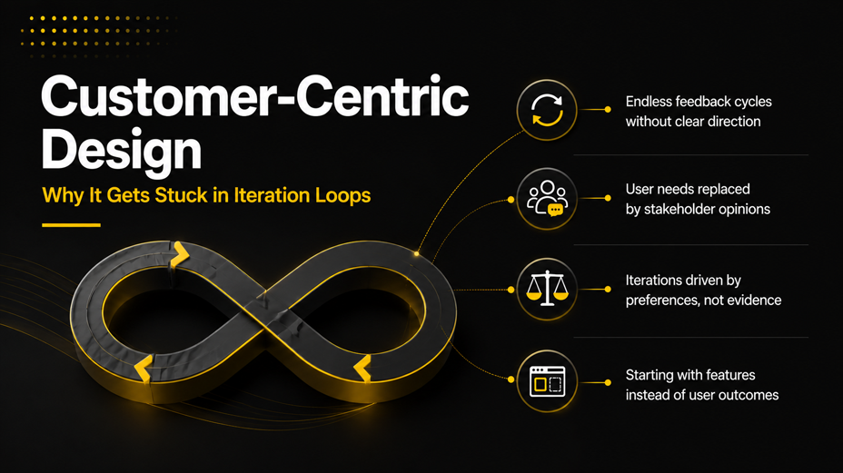 Why Customer-Centric Design Gets Stuck in Iteration Loops