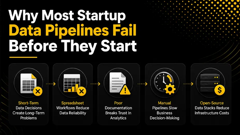 Why Most Startup Data Pipelines Fail Before They Start