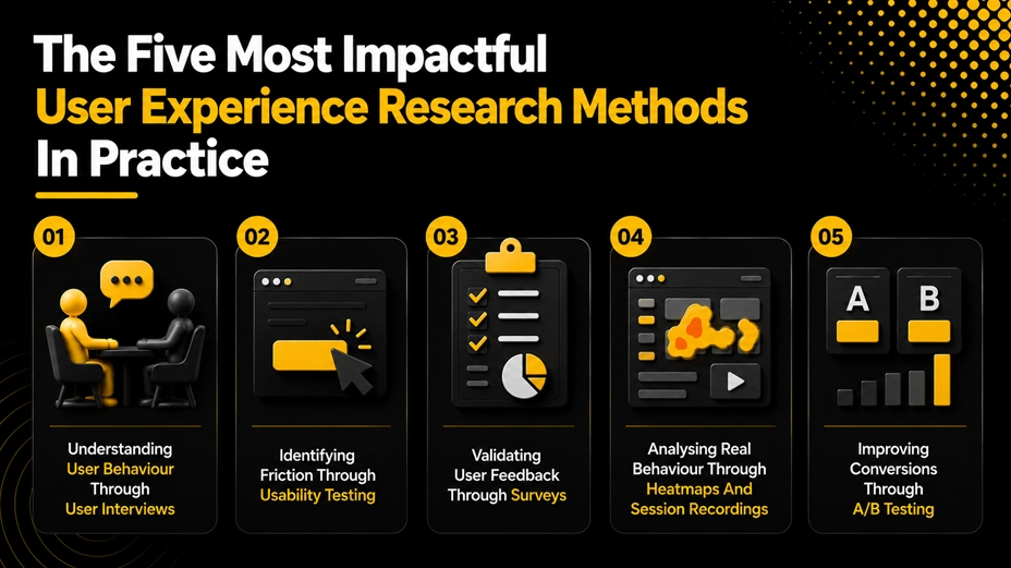 The Five Most Impactful User Experience Research Methods in Practice
