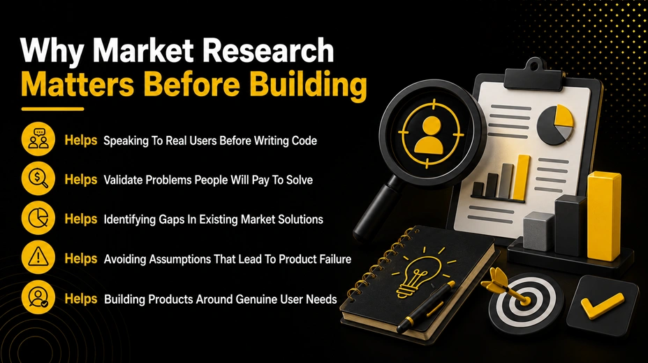 Market Research Homework