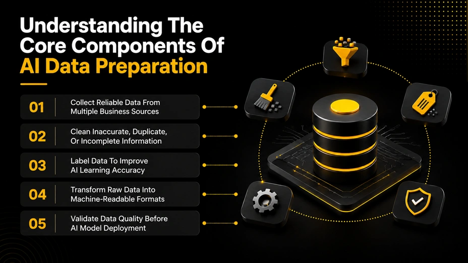Understanding the Core Components of AI Data Preparation