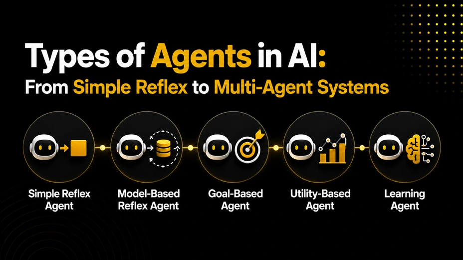 Types of Agents in AI