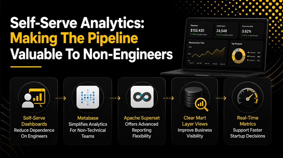 Self-Serve Analytics