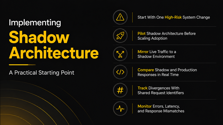 Implementing Shadow Architecture: A Practical Starting Point