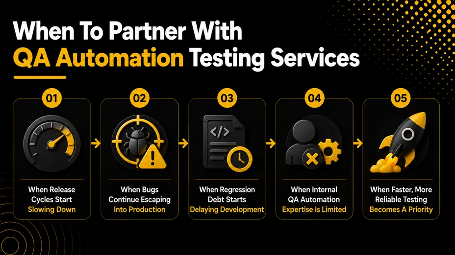 When to Partner with QA Automation Testing Services