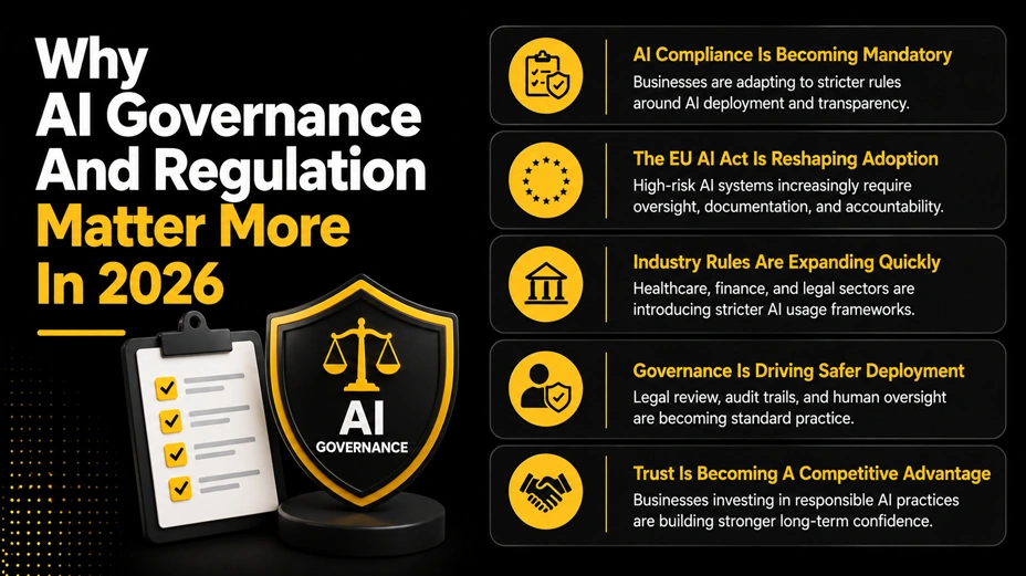 Generative AI Regulation Is Becoming Operational Reality