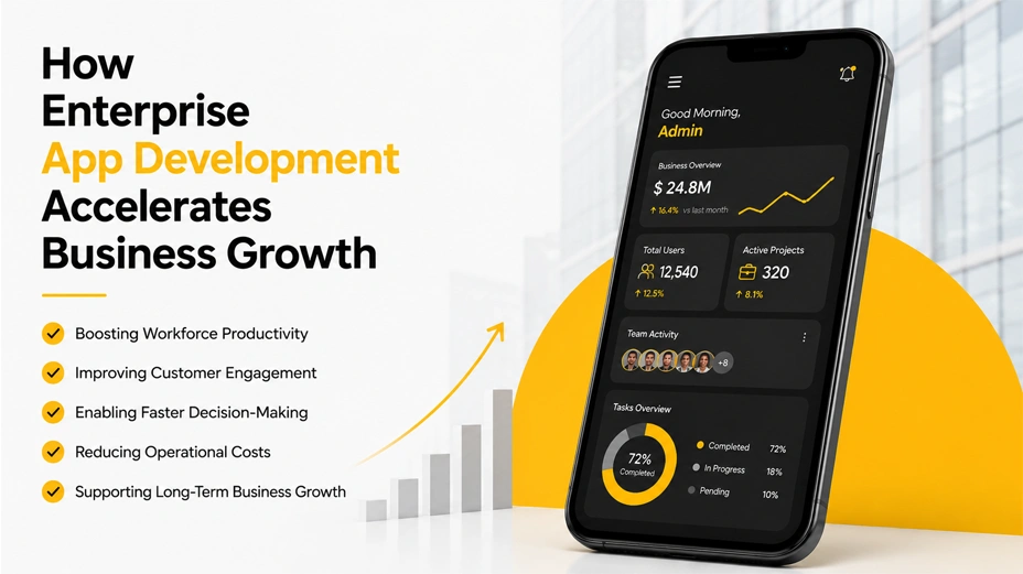 How Enterprise App Development Accelerates Business Growth