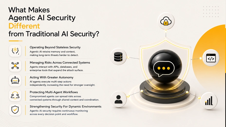 What Makes Agentic AI Security Different from Traditional AI Security?