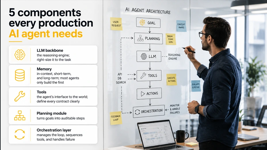 The 5 components you need to build an AI agent from scratch