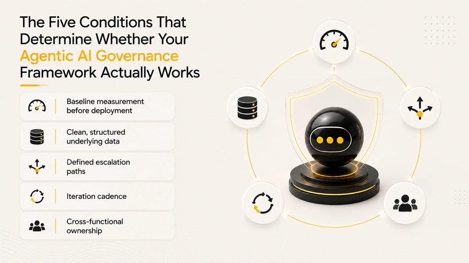 The Five Conditions That Determine Whether Your Agentic AI Governance Framework Actually Works