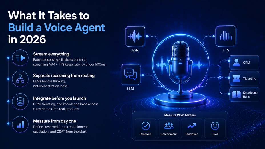 What it takes to build a voice agent in 2026