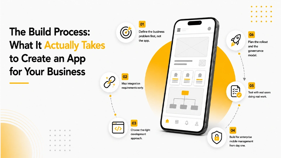 The Build Process: What It Actually Takes to Create an App for Your Business