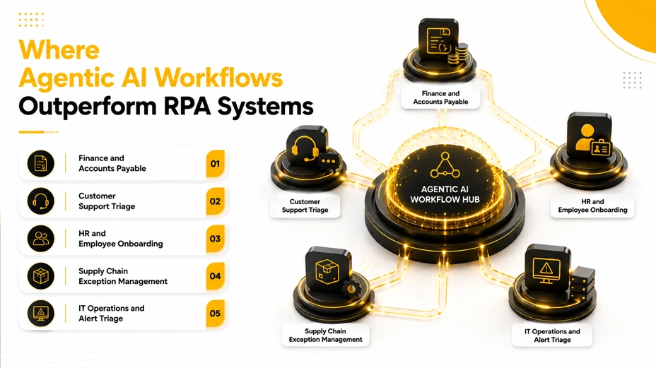 Where Agentic AI Workflows Outperform RPA Systems