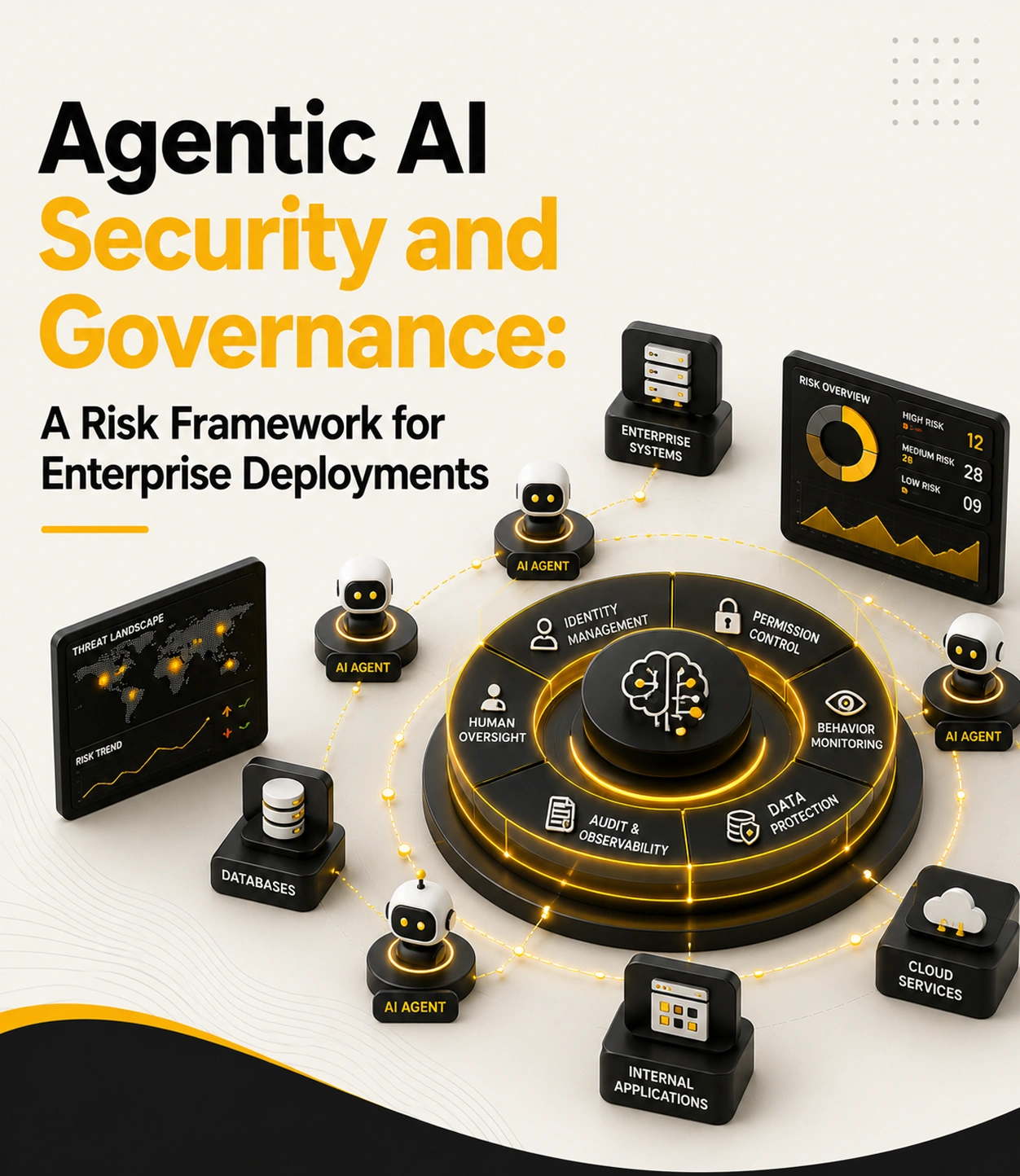 Agentic AI Security and Governance