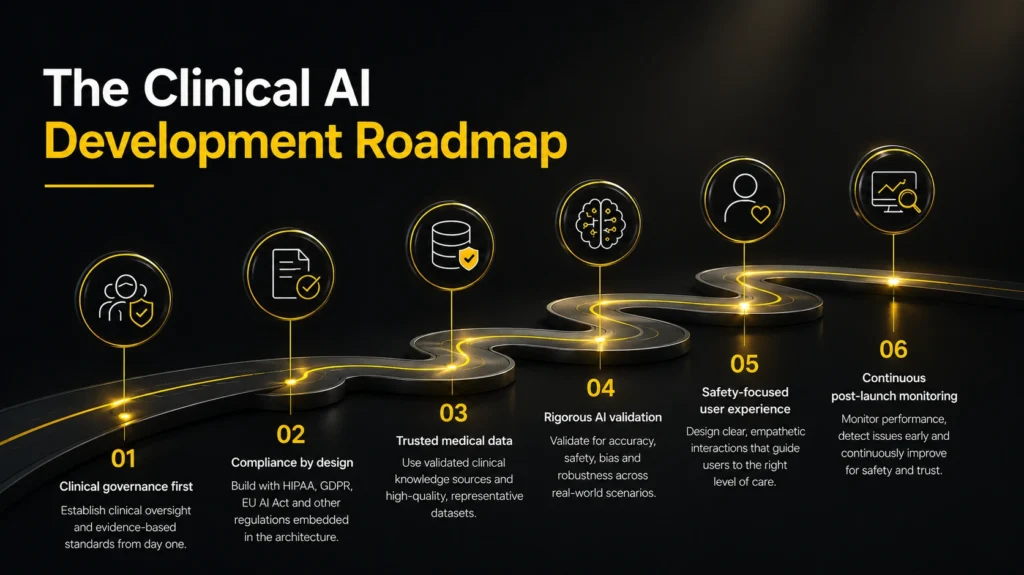 AI symptom checker development 