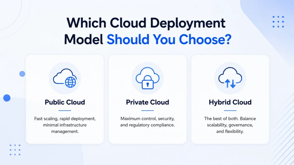 Cloud infrastructure deployment model