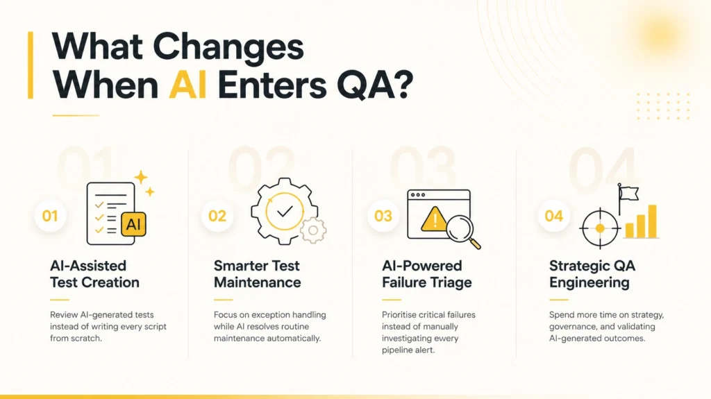 QA workflow