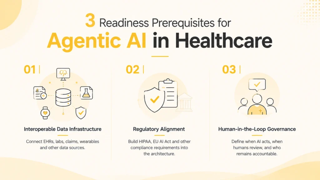 The 3 readiness prerequisites for deploying agentic AI safely in healthcare