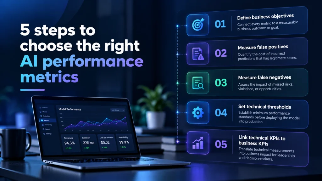 How to choose the right AI performance metrics