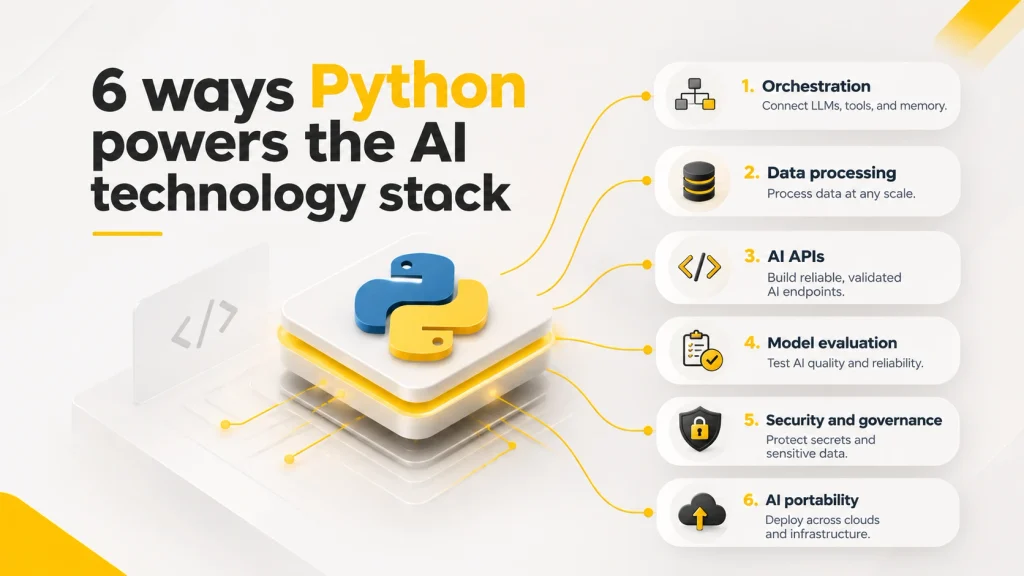 How Python fits into the AI technology stack