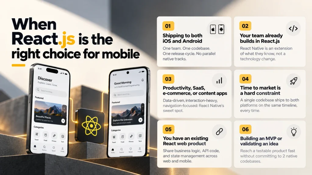 When React.js is the right choice for mobile
