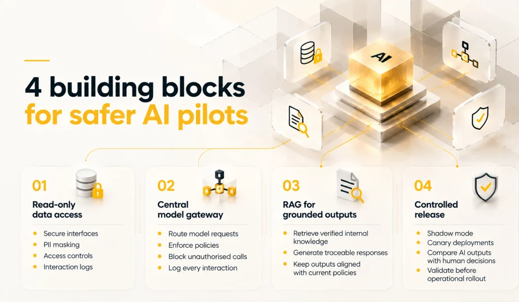 running AI without rewriting core systems