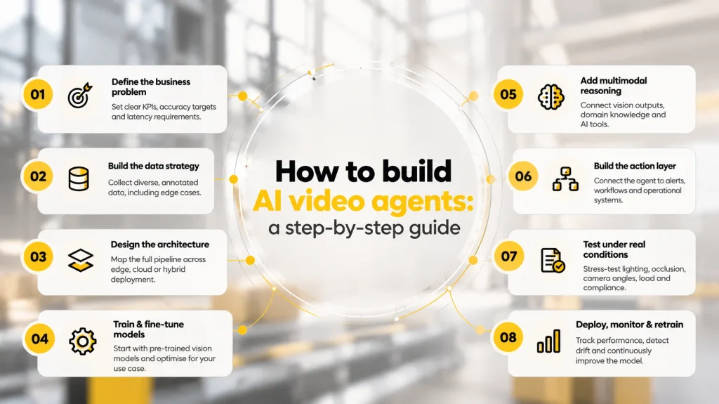 How to build AI video agents