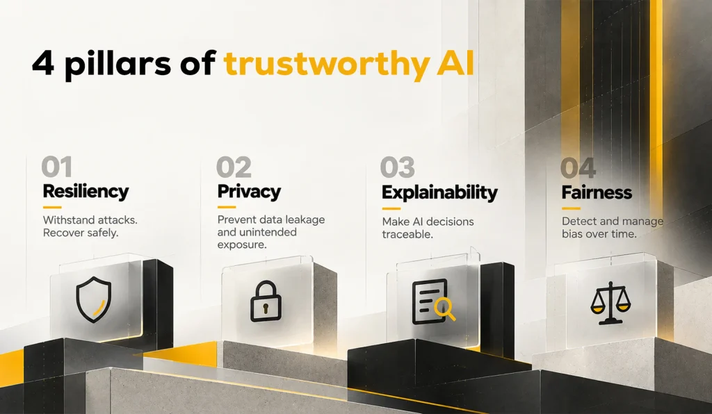 What makes an AI system trustworthy