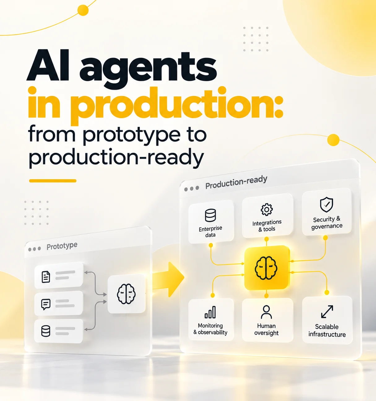 AI agents in production